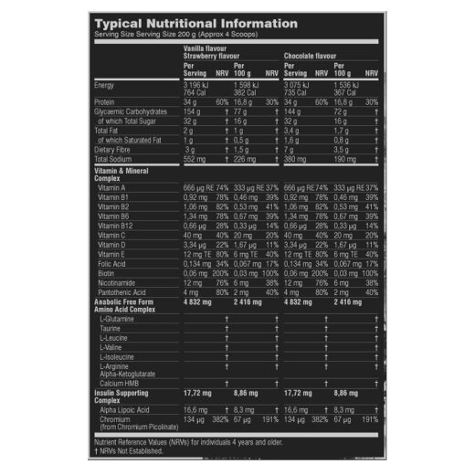 Muscle Junkie Freak Mass Mutator 4kg