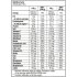 BioTech USA Protein Fusion 85 - 2270g