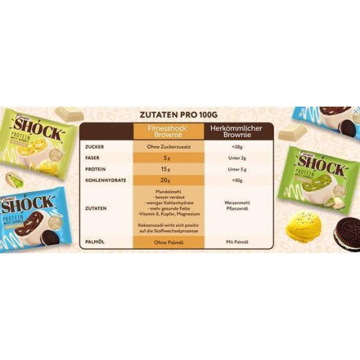 Fitness Shock Protein Brownie 50g Coconut Pie