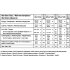Evolite Nutrition Iso Gainz 1kg Double Chocolate