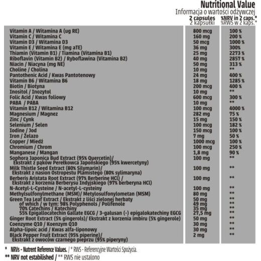 Human Code Total Vitamin Sport 60 vege caps