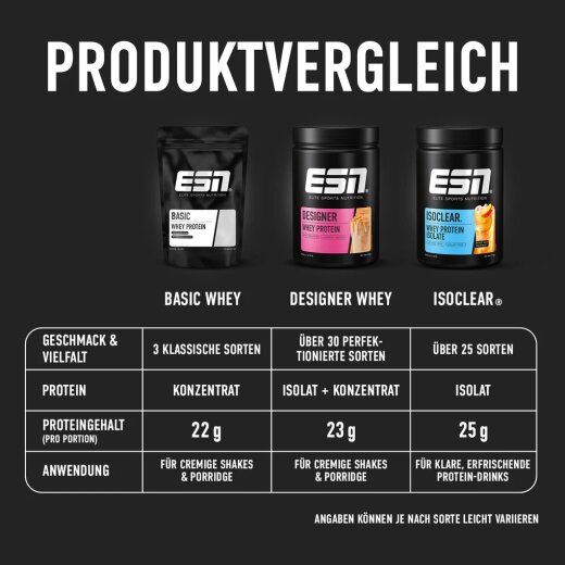 ESN Basic Whey 1kg Neutral