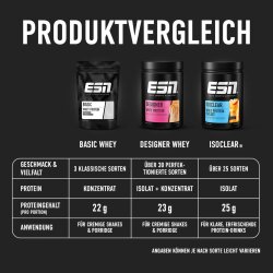 ESN Basic Whey 1kg Neutral