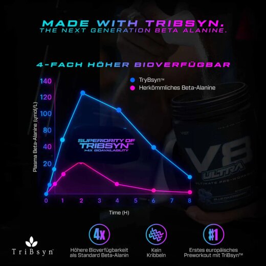 Vast Sports V8 Ultra Ultimate Preworkout 365g Pink Lemonade